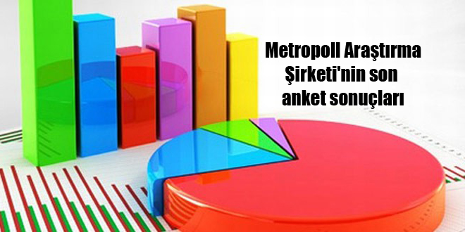 Metropoll Araştırma Şirketi’nin son anket sonuçları