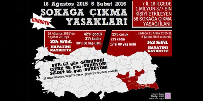 TİHV: Yasaklarda 42’si çocuk, en az 224 sivil öldürüldü