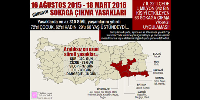 TİHV: 7 il, 22 ilçedeki sokağa çıkma yasağında 310 sivil öldü