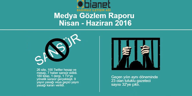 BİA Nisan-Mayıs-Haziran 2016 Medya Gözlem Raporu