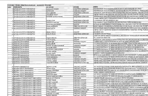 242 Akademisyen Kamu Görevinden Çıkarıldı