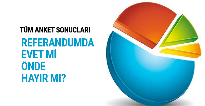 15 şirket, 28 anket: Evet mi çıkıyor hayır mı?