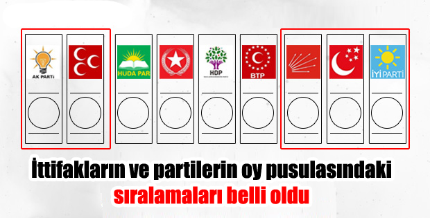 İttifakların ve partilerin oy pusulasındaki sıralamaları belli oldu