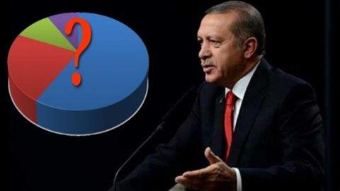 Erdoğan seçim için kendi araştırmasını yaptırıyor!