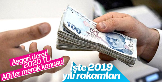 2019 asgari ücreti açıklandı yeni asgari ücret net 2 bin 20 lira oldu