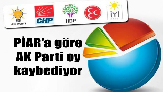 PİAR’a göre AK Parti oy kaybediyor