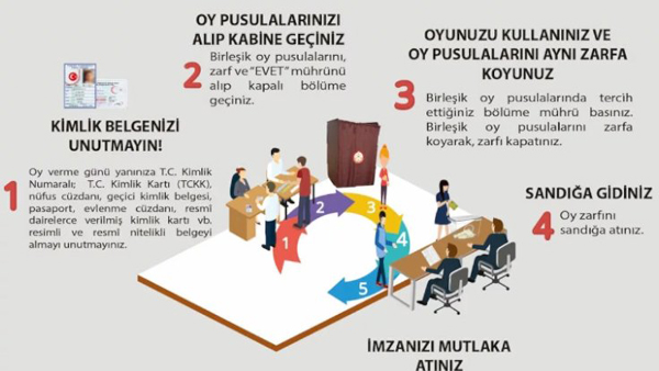 31 Mart’ta nasıl oy kullanacaksınız?