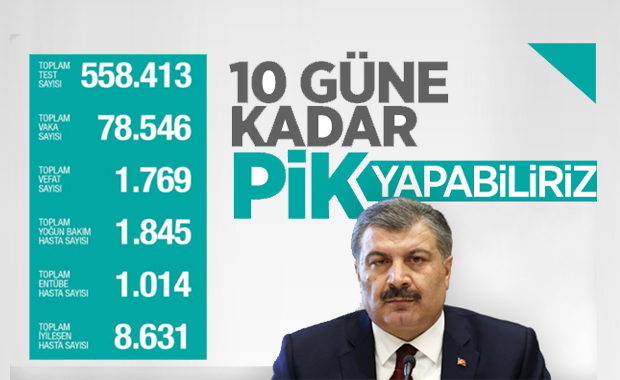 Türkiye’de koronavirüsten 126 kişi daha öldü