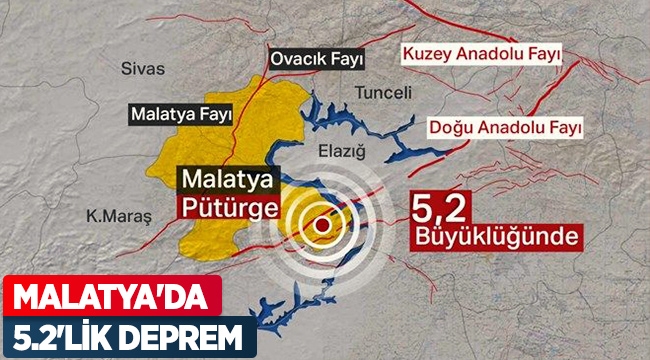 Malatya’da 5.2’lik deprem