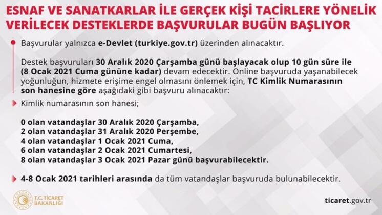 Esnaf ve sanatkarlar ile gerçek tacirlere yönelik destek başvuruları bugün başlıyor