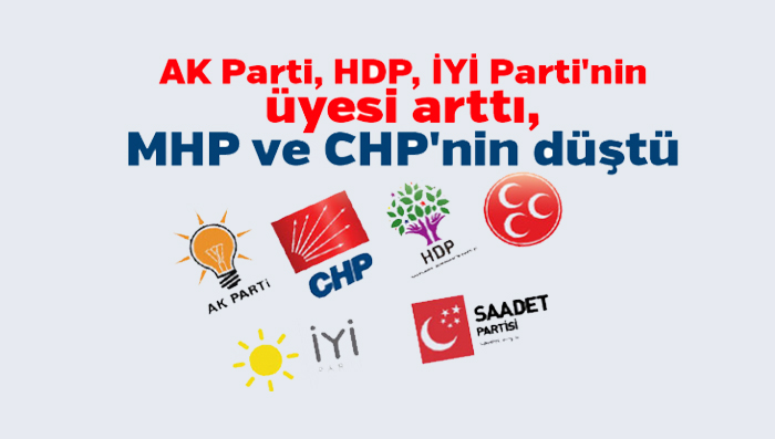 AK Parti, HDP, İYİ Parti’nin üyesi arttı, MHP ve CHP’nin düştü