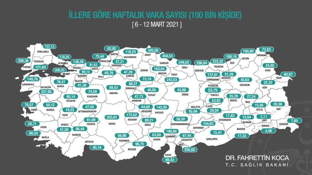 İllere göre haftalık vaka sayısı açıklandı: Hakkari üçüncü sıraya geriledi