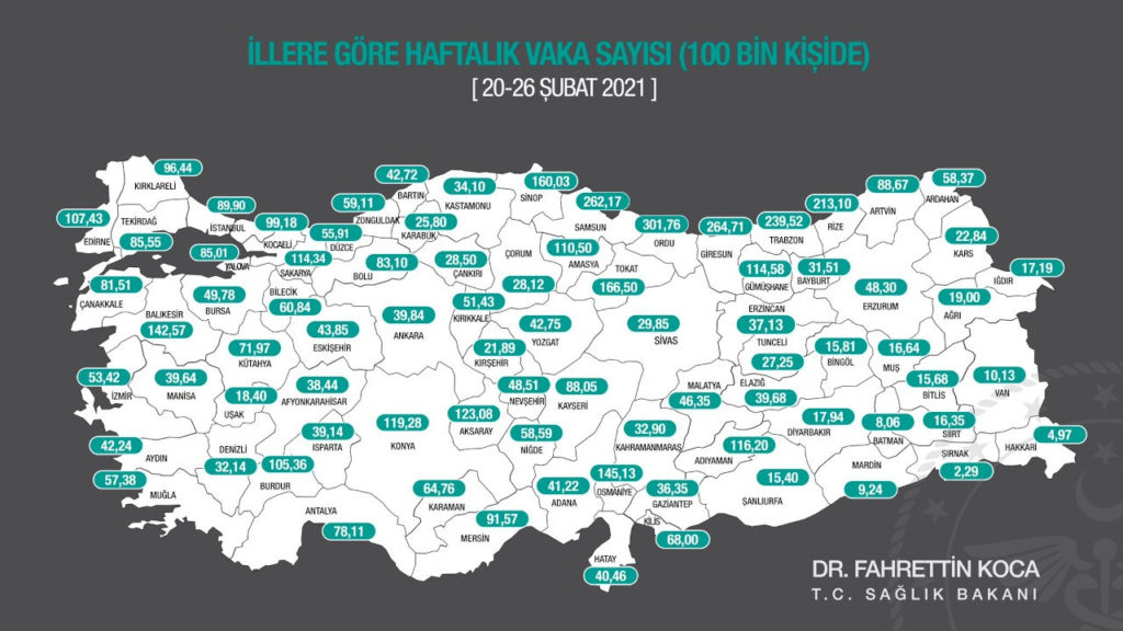 Haftalık Covid-19 tablosu: Karadeniz’de vakalar hızla artıyor