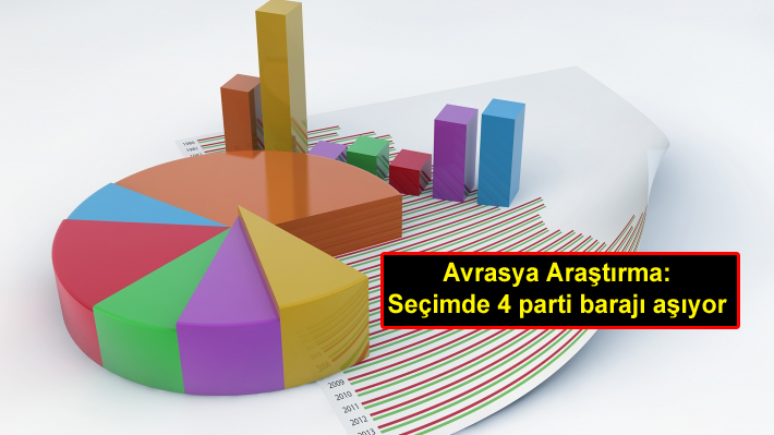 Avrasya Araştırma: Seçimde 4 parti barajı aşıyor