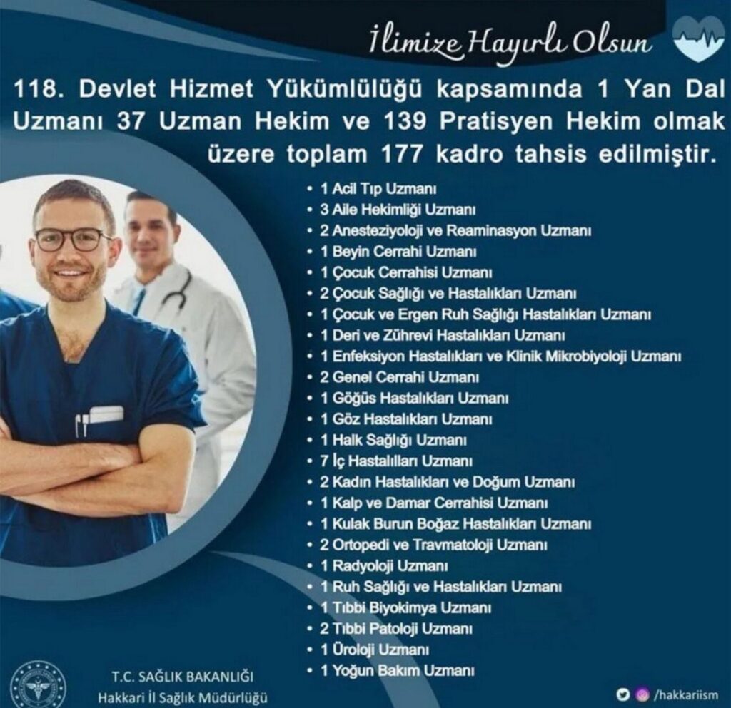 Hakkari’ye 177 yeni doktor atandı